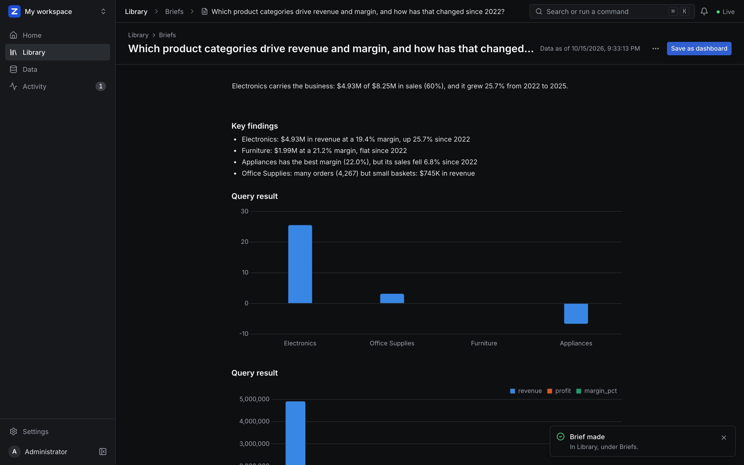 A ZAANIX Agent brief: a report page with the summary, key findings and a chart