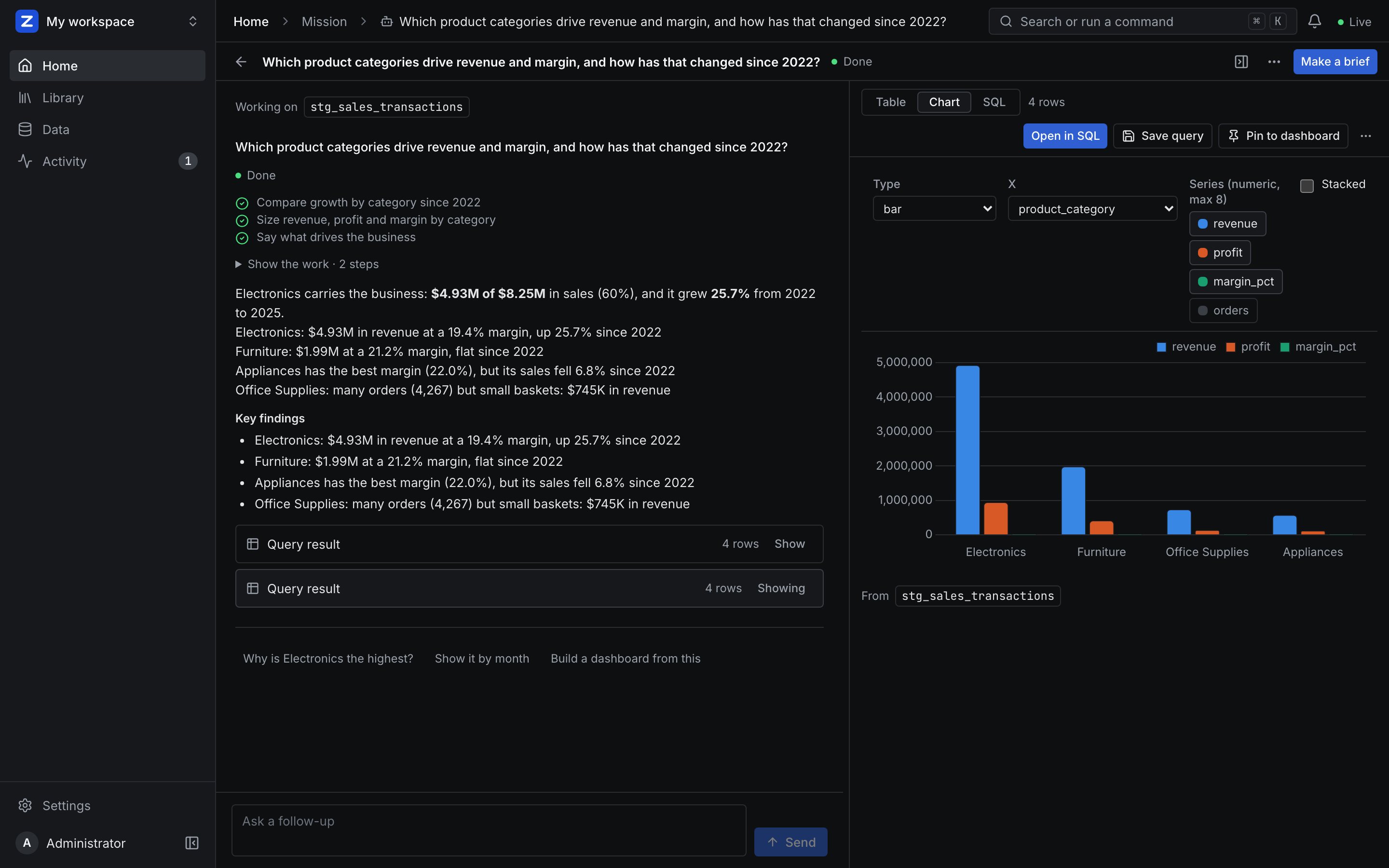 A ZAANIX Agent mission: the question, the answer with key findings, a chart of revenue by category in the canvas, and where the numbers come from