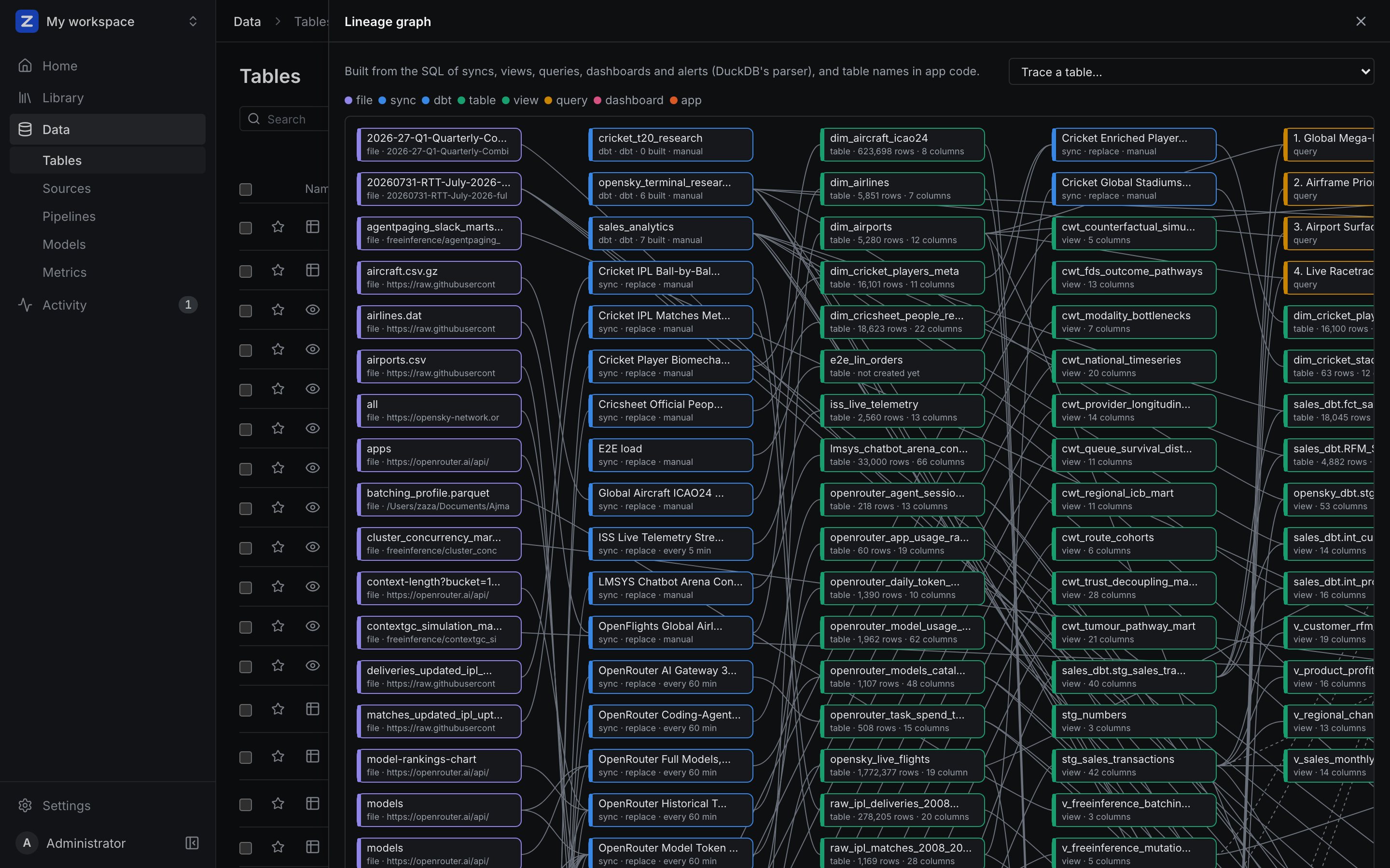 ZAANIX lineage: a sales file feeding a staging view, four analysis views, a Streamlit app and a Mosaic dashboard