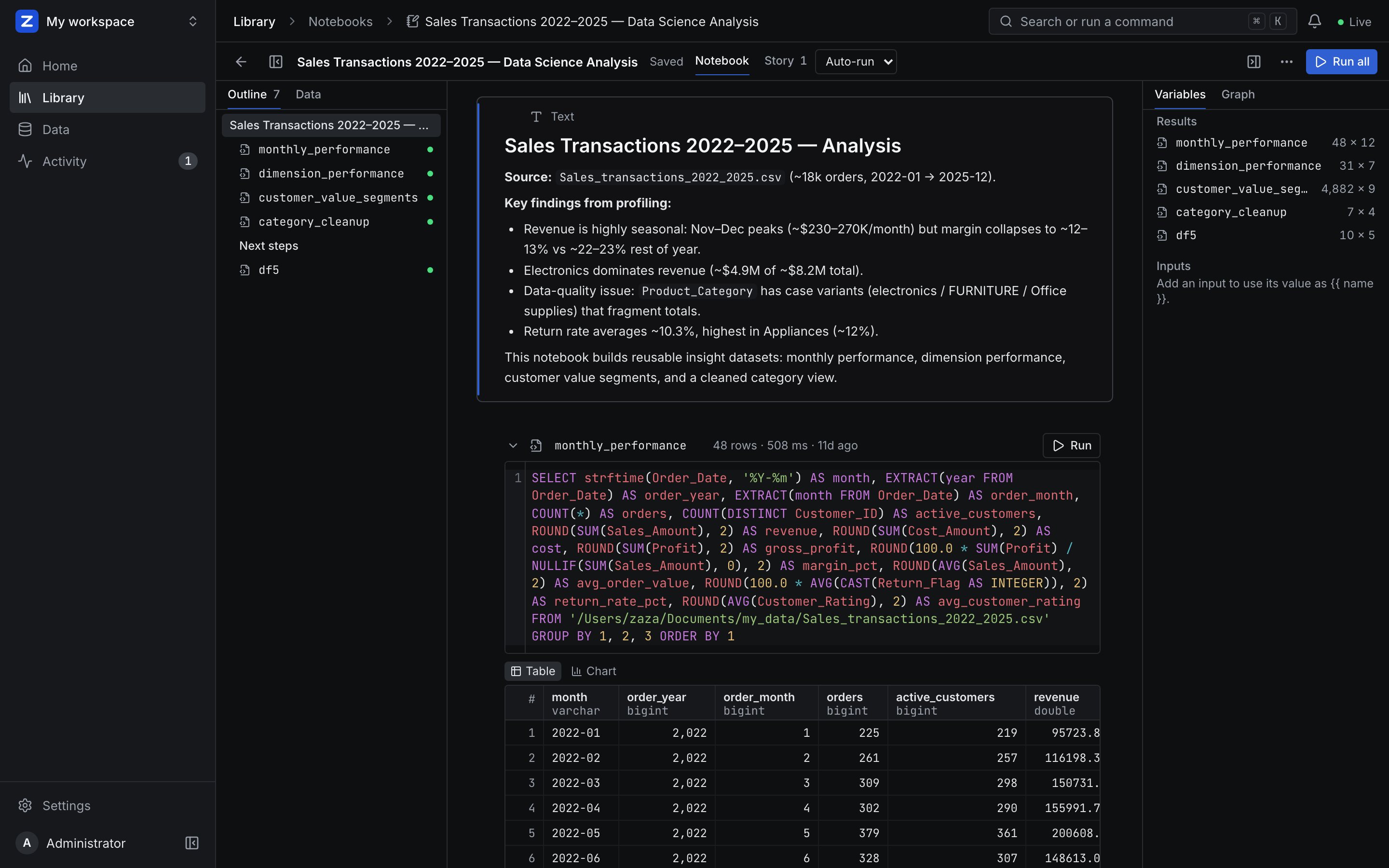 A ZAANIX SQL notebook analysing sales transactions, with a text cell, an input and a SQL cell