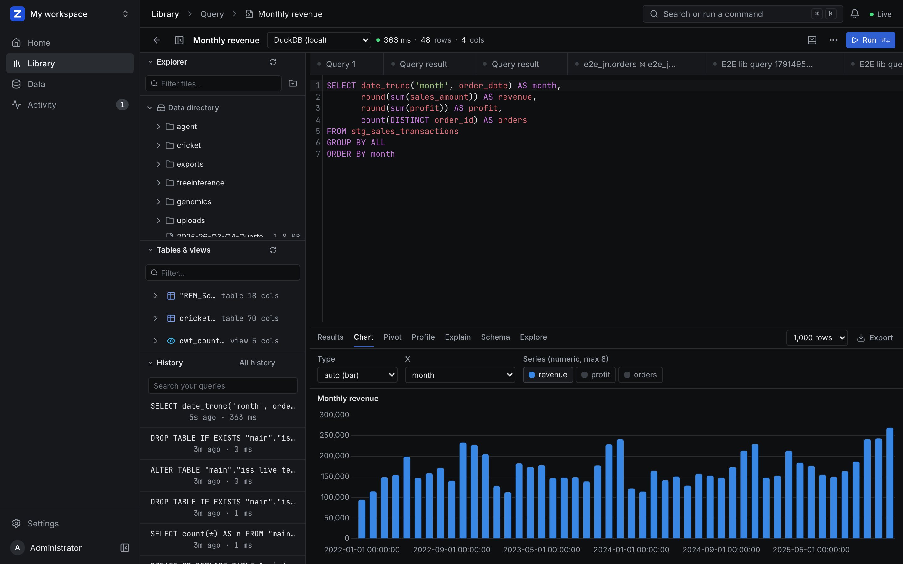 The ZAANIX SQL workbench: a monthly revenue query and its bar chart, with the data directory and tables on the left